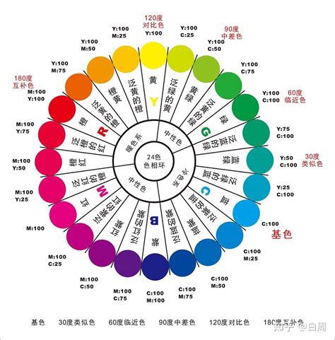 希望的顏色|什么颜色代表希望？